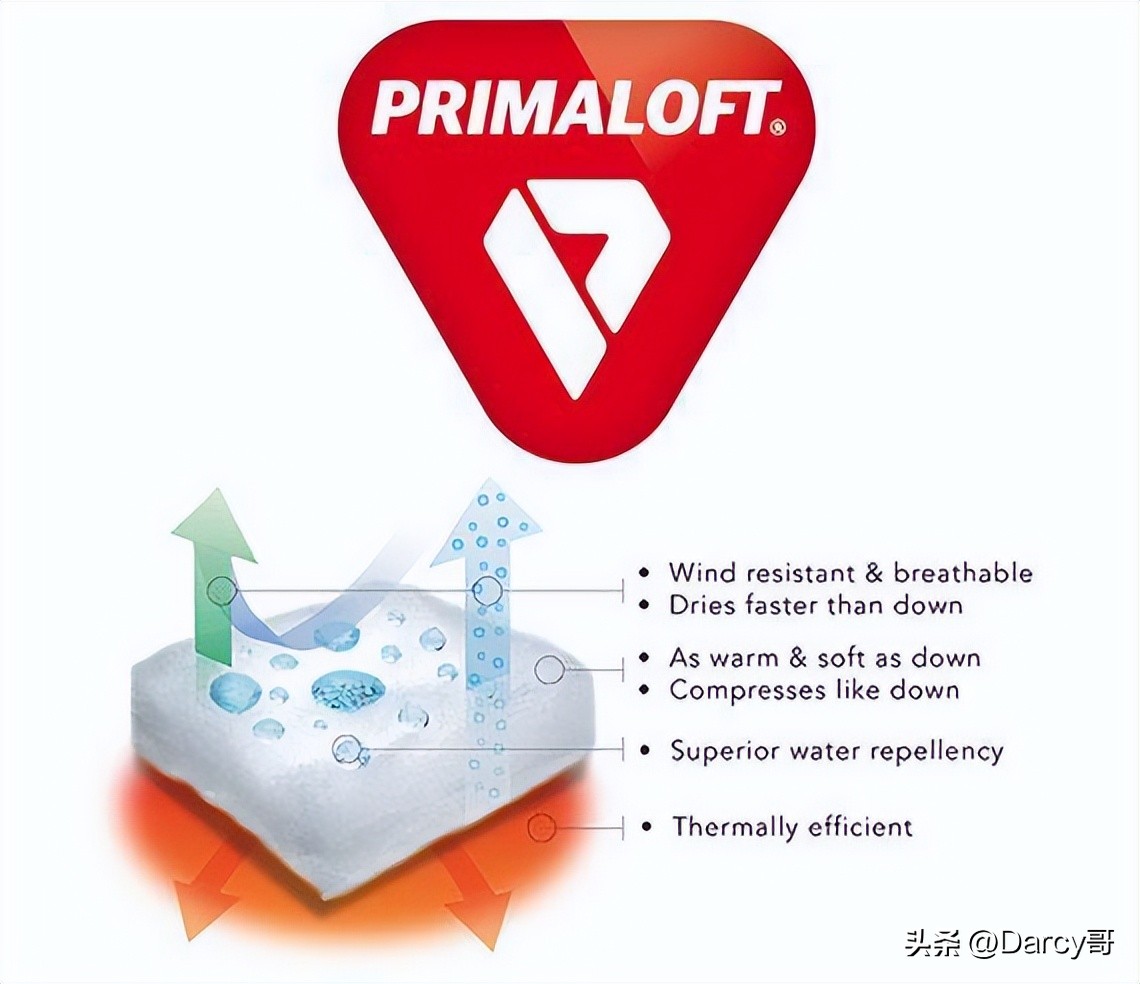 户外装备必备知识大全,户外装备知识入门装备篇