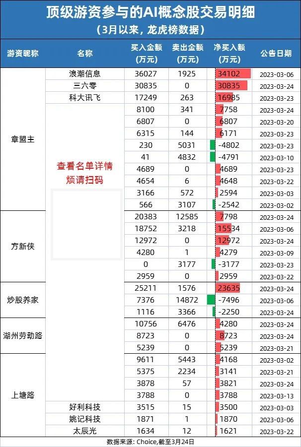 AI概念股延续回暖态势,ai概念股炒作顺序