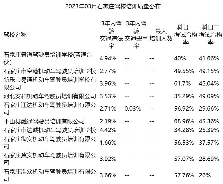学车培训正规的驾校有哪些,驾考培训驾校排行榜