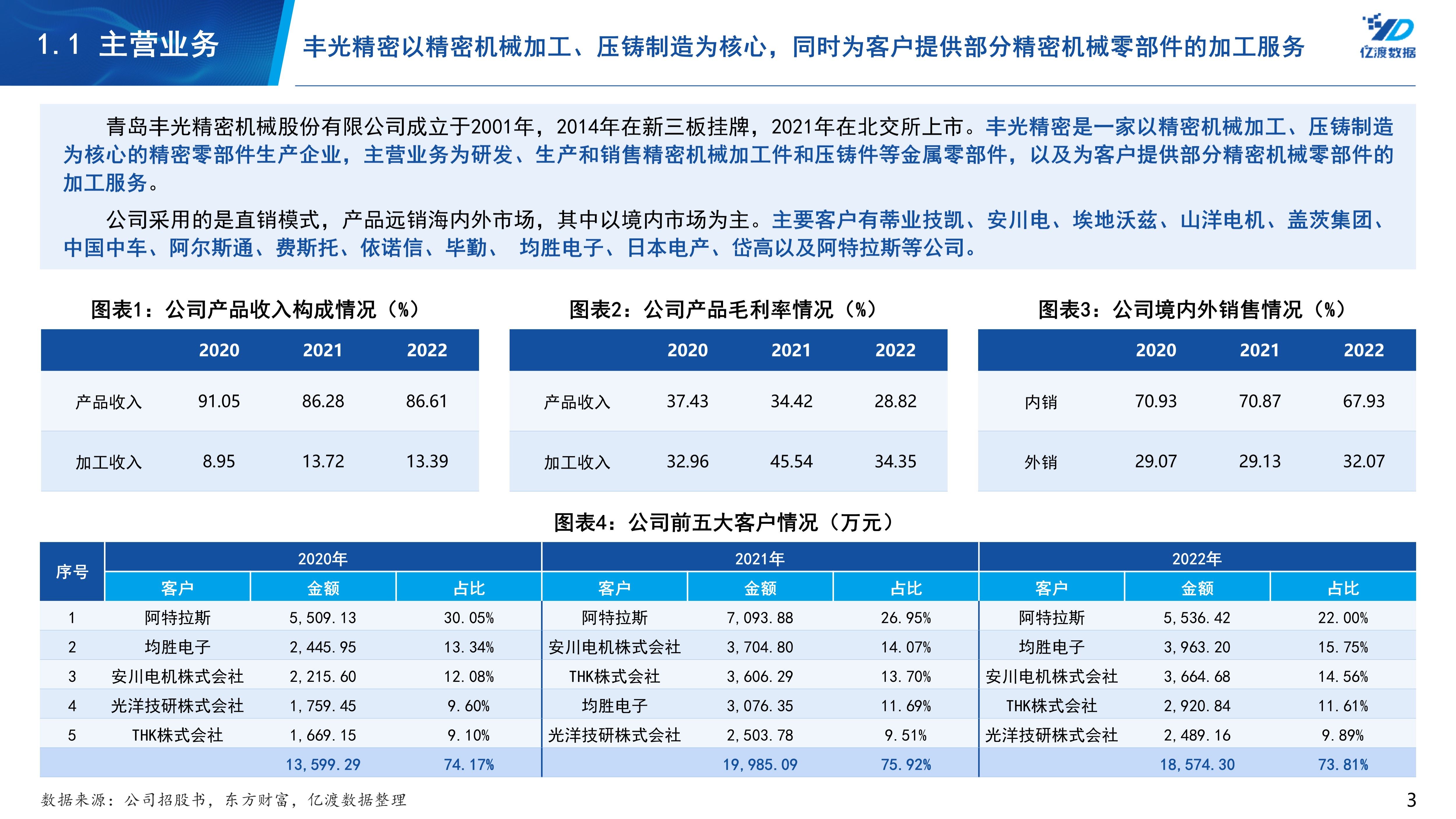 丰光精密工厂,丰光精密科技有限公司