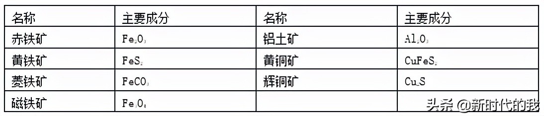 初中化学知识点总结常见的金属,初中化学金属化学性质实验视频