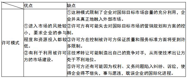 中经工商矩阵图,中经工商管理战略