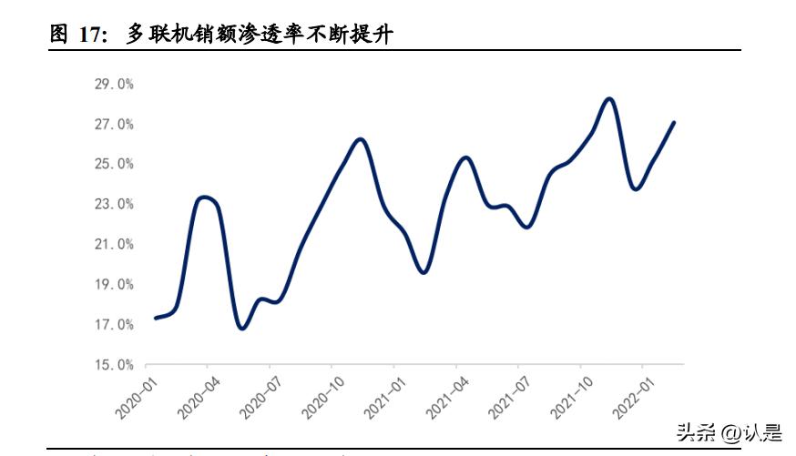 海信家电2021年第一季度业绩,海信家电第三季度财报