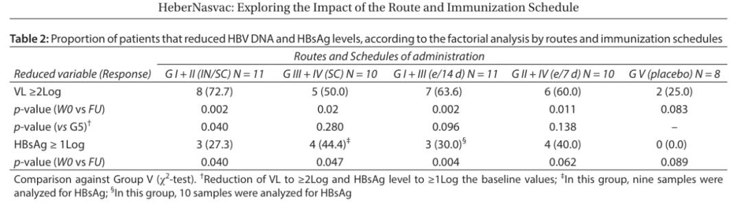 古巴上市的乙肝疫苗怎么样,古巴乙肝疫苗nasvac
