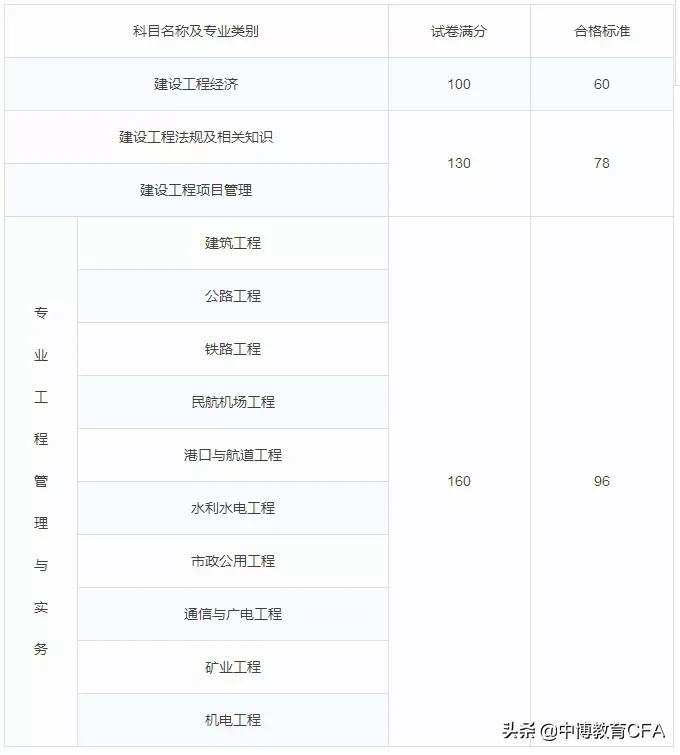 最难考的资格证书排行榜前十名,十大最难考的证书排名