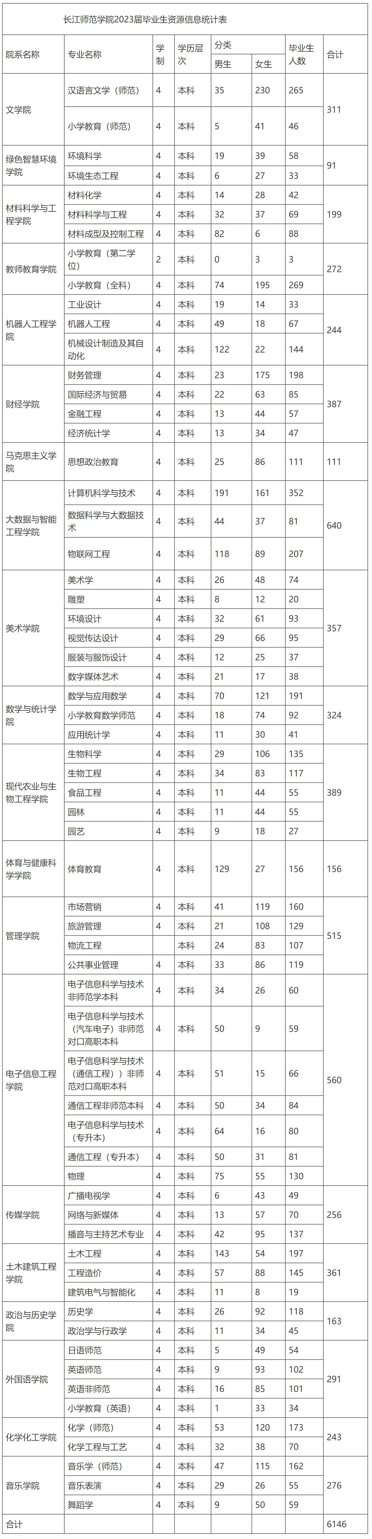 长江师范和重庆二师哪个好,长江师范与重庆第二师范