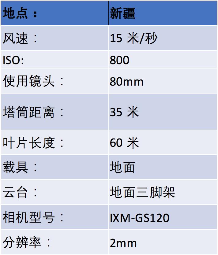 风机叶片巡检需要检查哪些方面,风机叶片巡检教学
