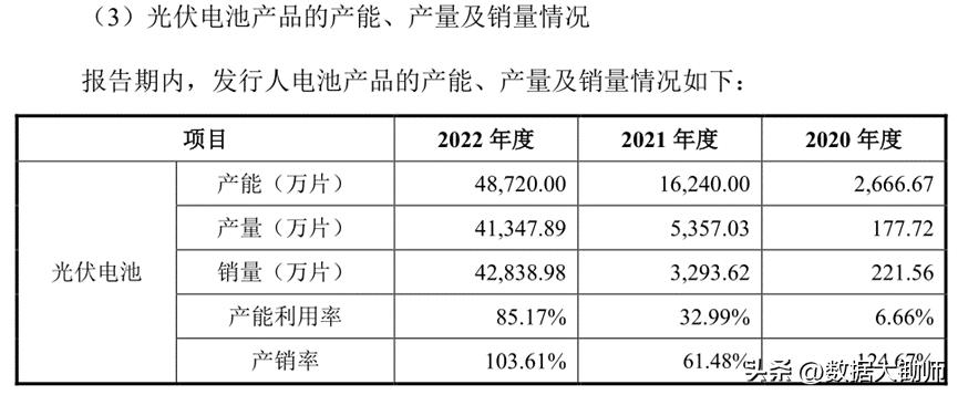 787172今日新股申购分析,时创能源上周收盘