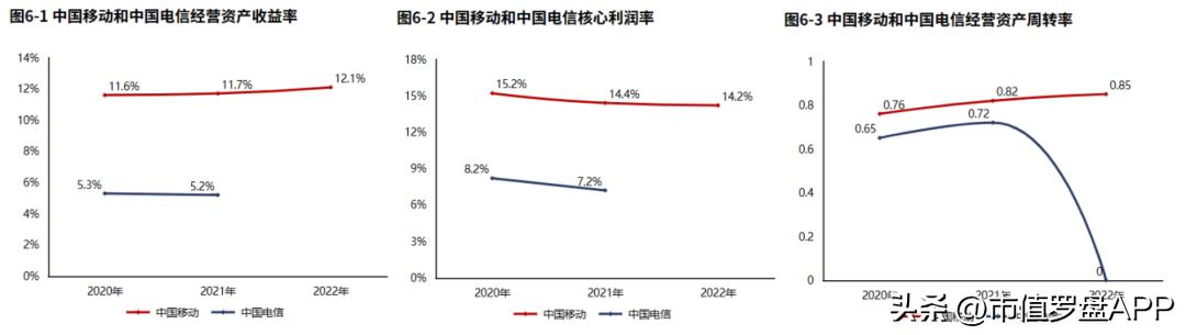 2022年报|中国移动：收入增长“第二曲线”卓有成效！