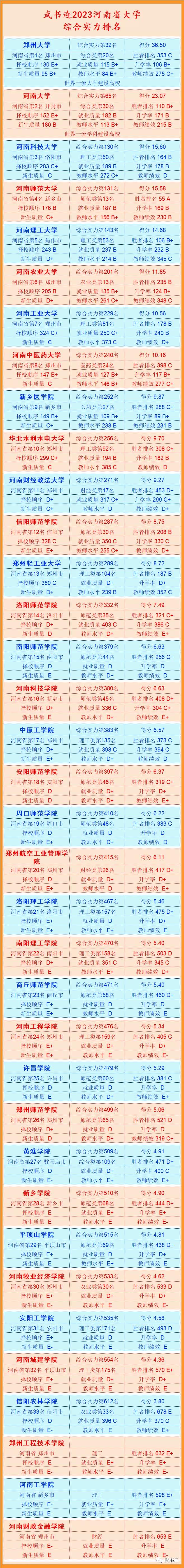武书连2019中国大学排行榜发布,武书连2024中国大学排行榜