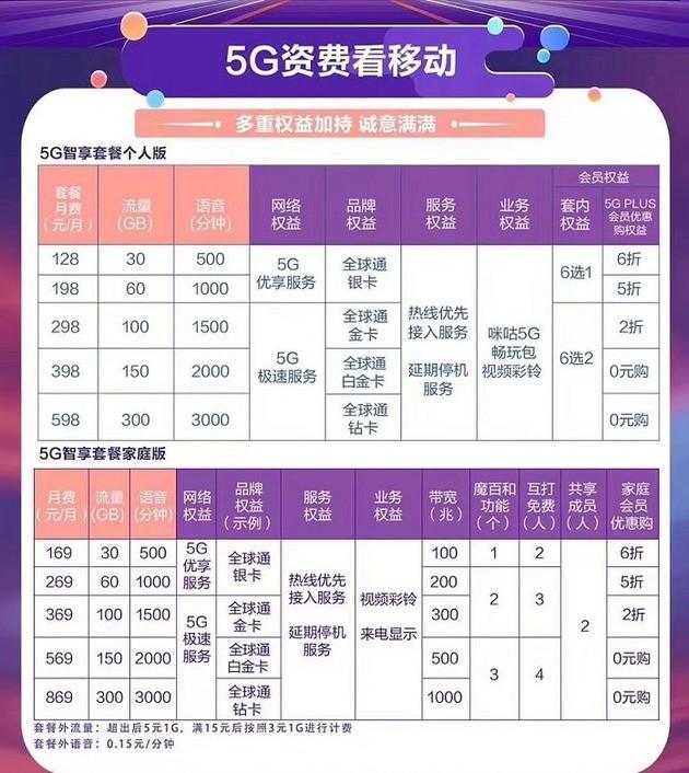 现在5g手机性价比推荐,现在换手机有没有必要换5g手机