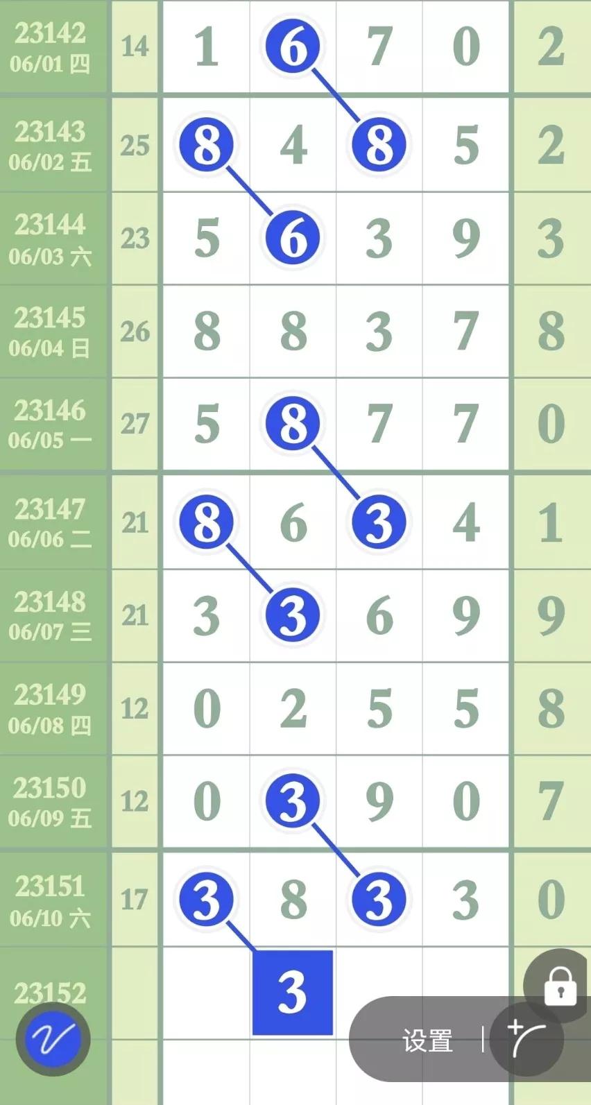 6月9日排列五第23150期,排列五6月11号23152期长条图汇总