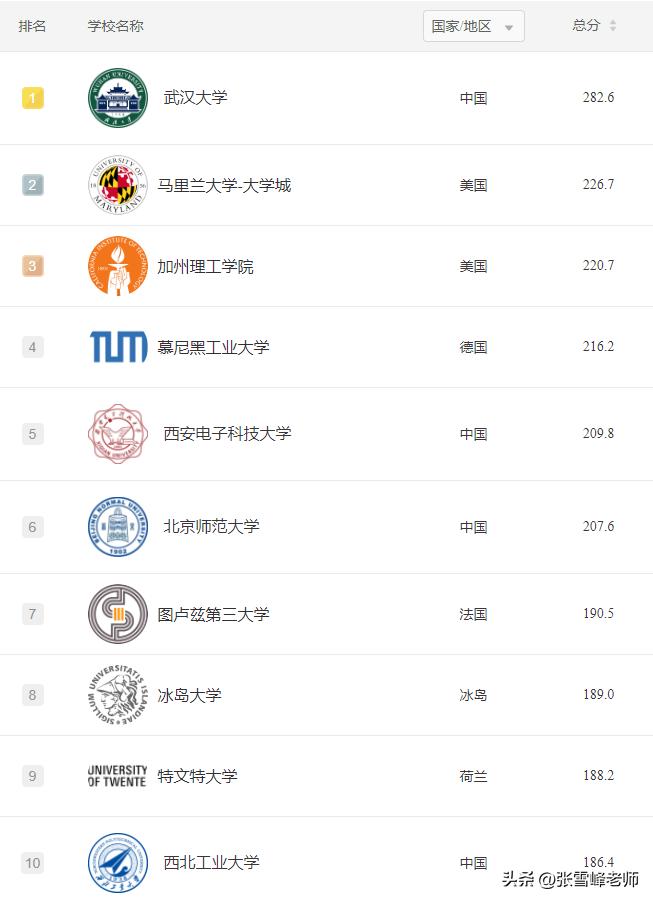 世界排名第一的计算机专业,华南理工大学世界排名第一的专业