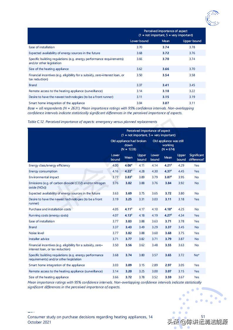 消费者对取暖装置购买决策的研究