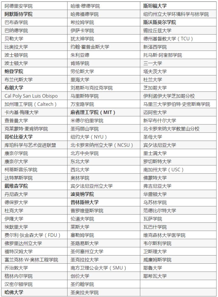 如何通过汇率波动节省留学费用,汇率7