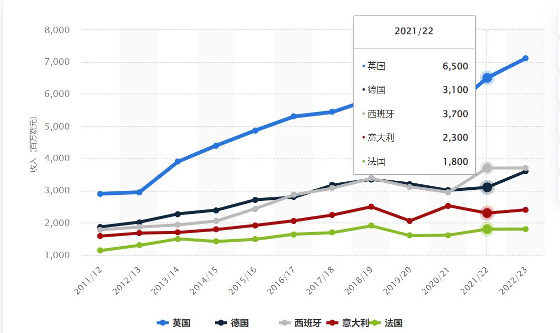 nba影响力最大的球队,nba五大联赛对世界的影响
