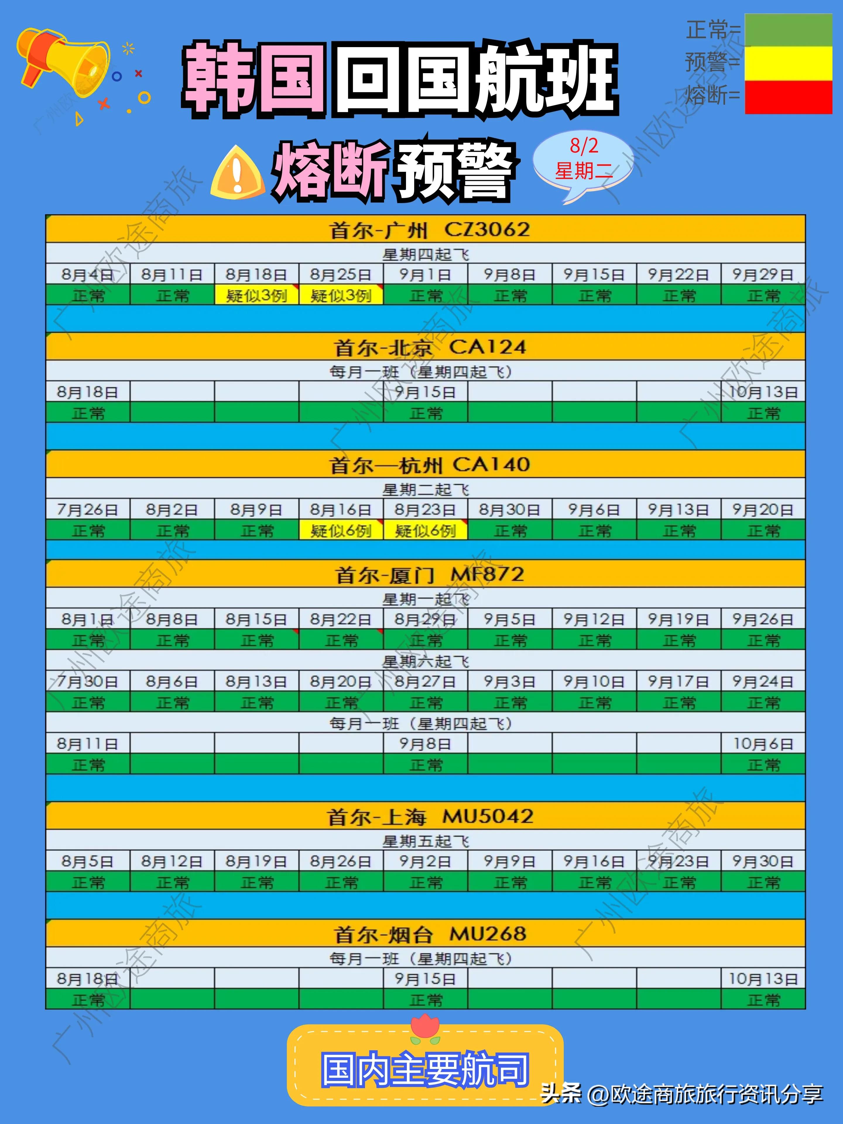 中韩航班熔断回国之路怎么办,中韩航班熔断多久恢复
