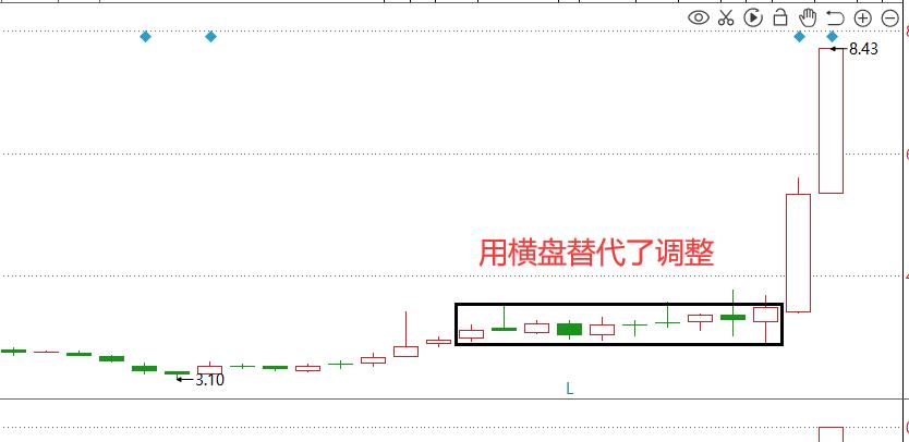 教你炒股票缠论精解与应用pdf,炒股如何进行缠论画线