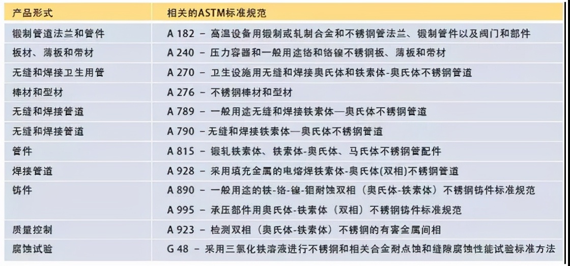 2205双相不锈钢用什么药水测试,2205双相不锈钢加工工艺研究