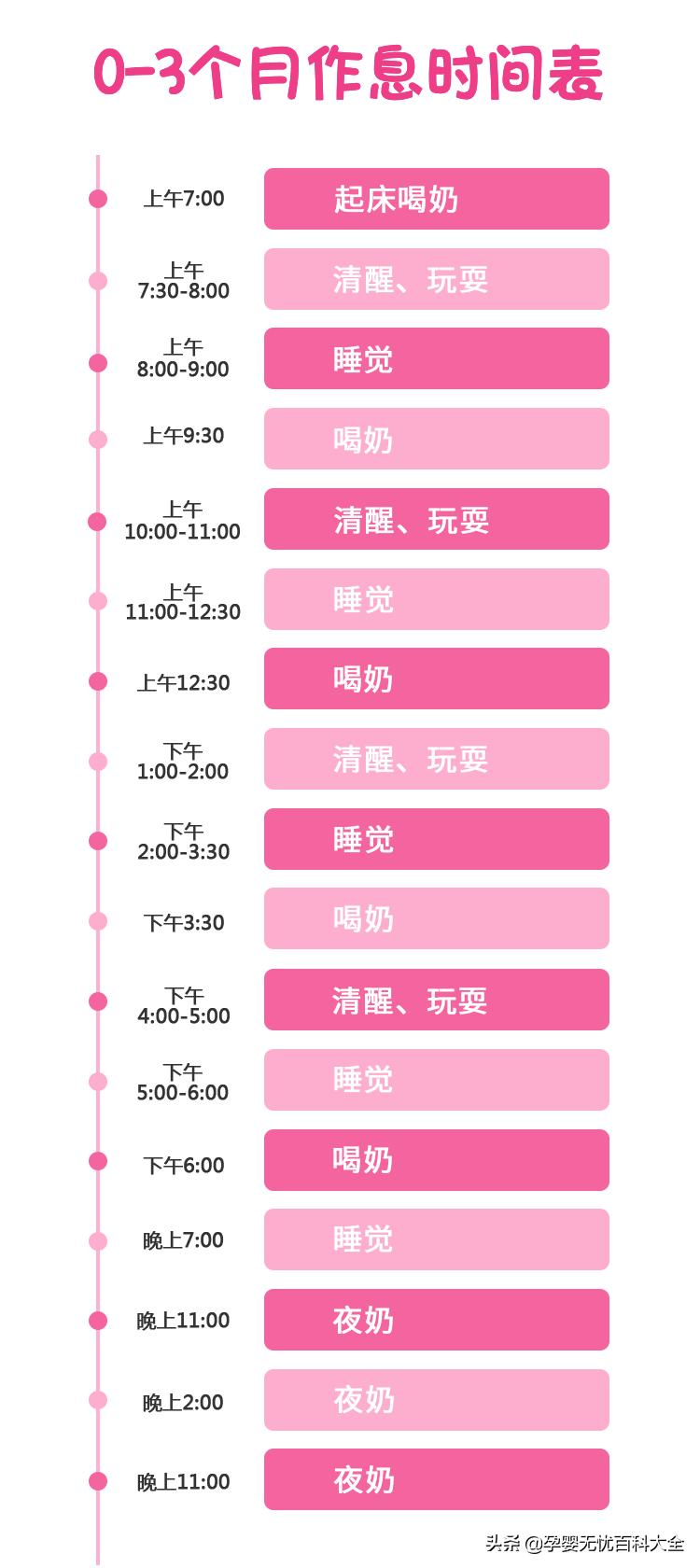 孩子周一到周日作息时间表怎么做,15个月宝宝一日三餐作息时间表
