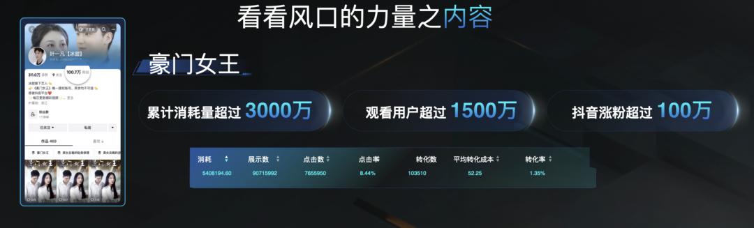 短剧起风，生态共融，数字版权行业如何实现新增长？