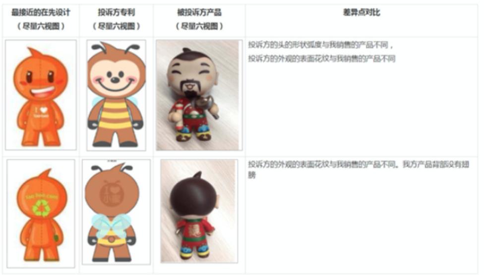 专利侵权申诉的流程及所需材料,如何应对专利侵权诉讼