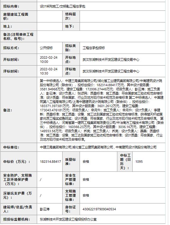 光谷南发展前景,光谷发展速度到底有多快