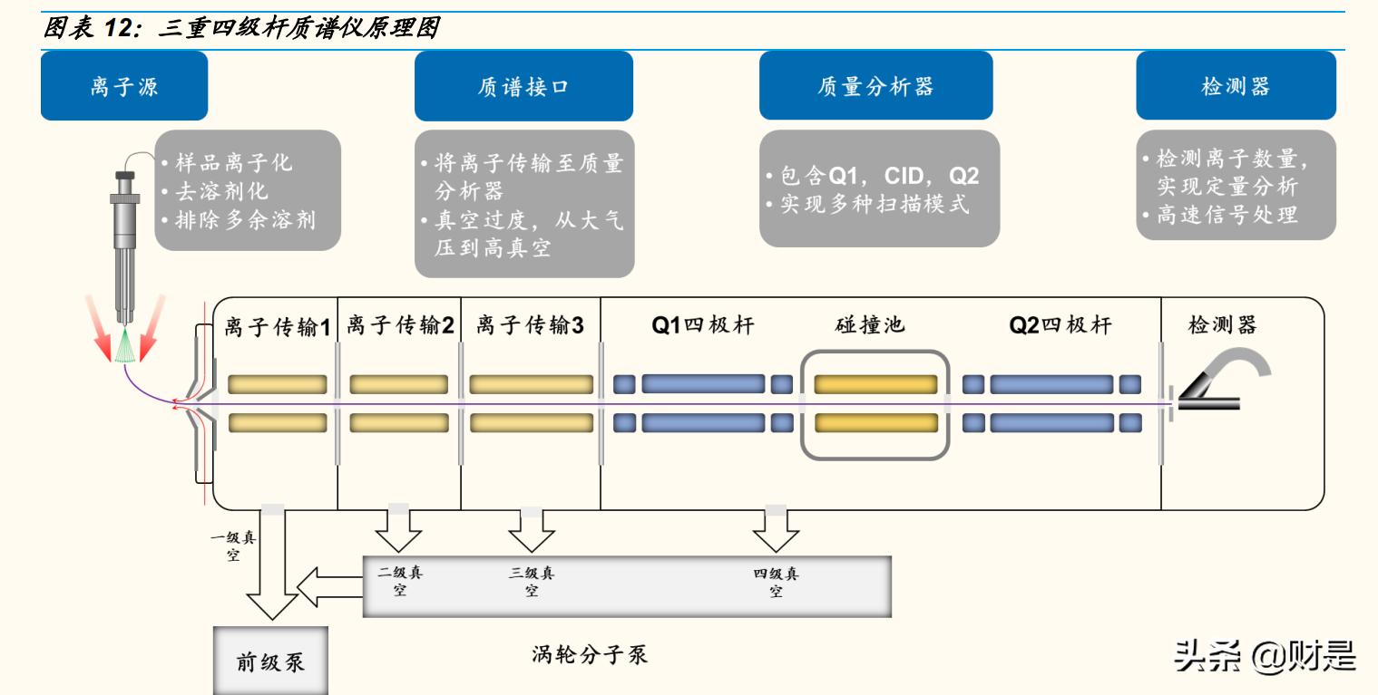 聚光科技研究报告：平台型科学仪器企业，高端领域不断取得突破