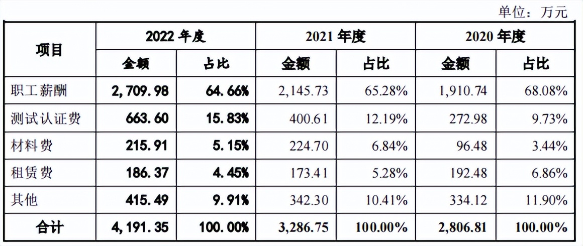 上汽创投是股东年营收4.2亿慧翰股份创业板过会,第572篇-吾攀升