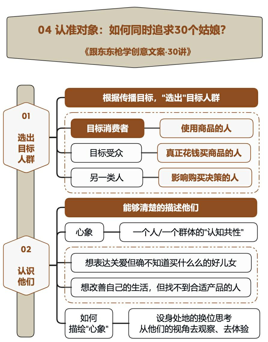 美食创意广告100条,100个创意广告图片
