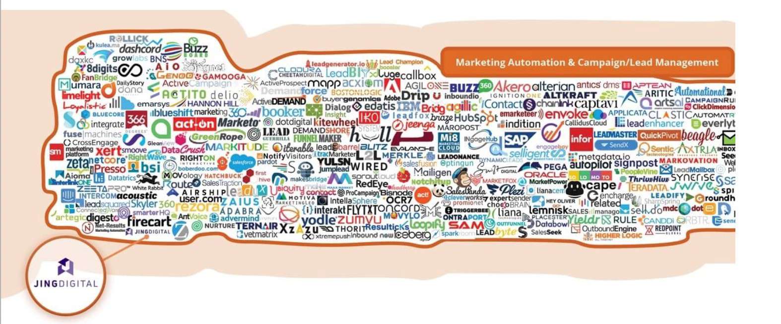 b2b营销怎么样,b2b企业如何做线上营销