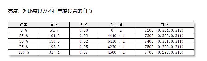 大屏幕看足球赛,联想g32qc显示器