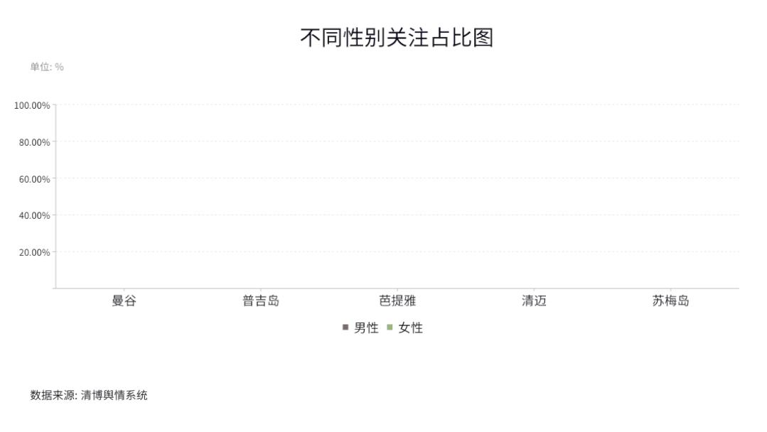 泰国的物价和中国有什么区别,泰国贵到去不起引热议