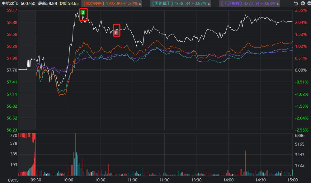 资金净流入与股票涨幅的关系,股票板块轮动顺序口诀