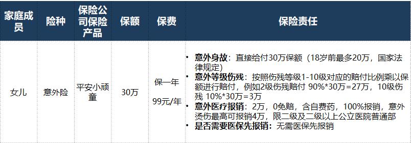 您家的意外险买对了吗,为什么不建议买意外险