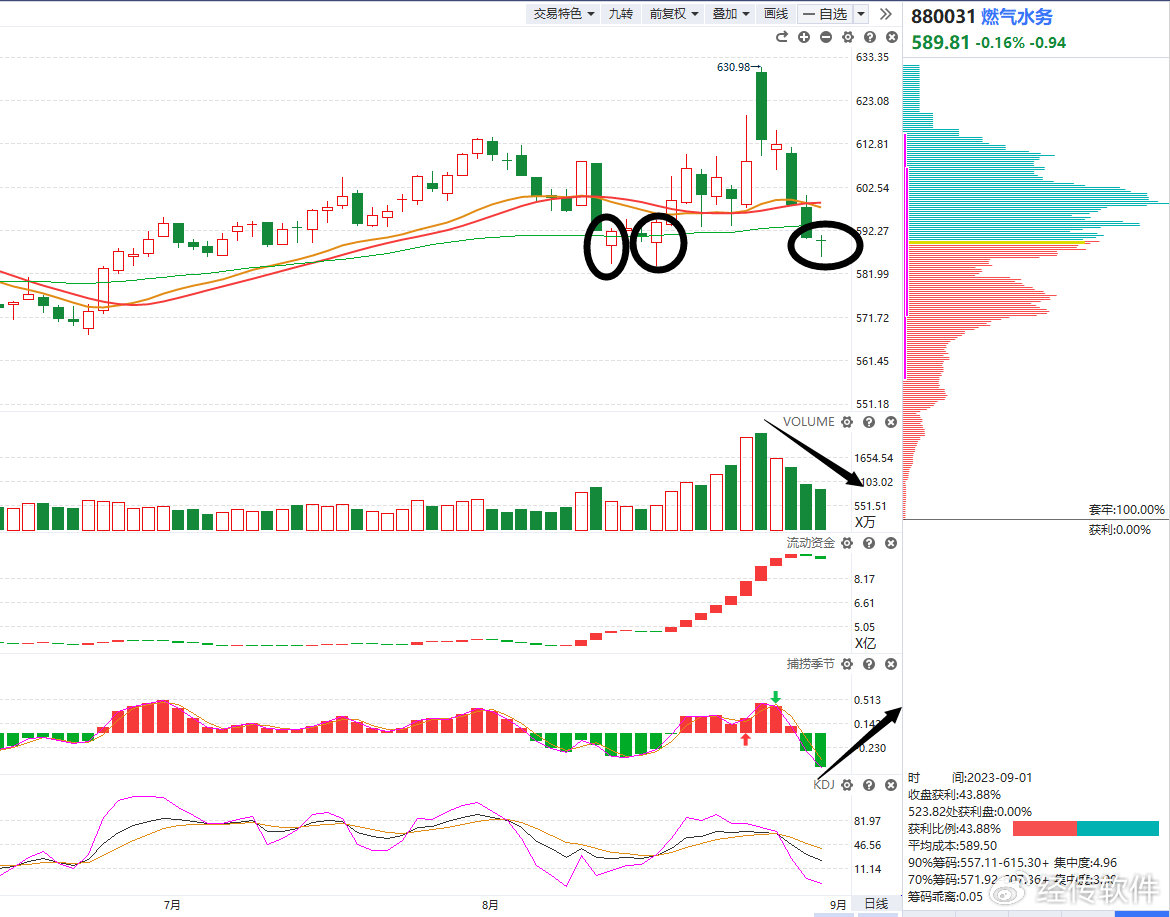 经传多赢交易日,经传多赢尾盘买入法