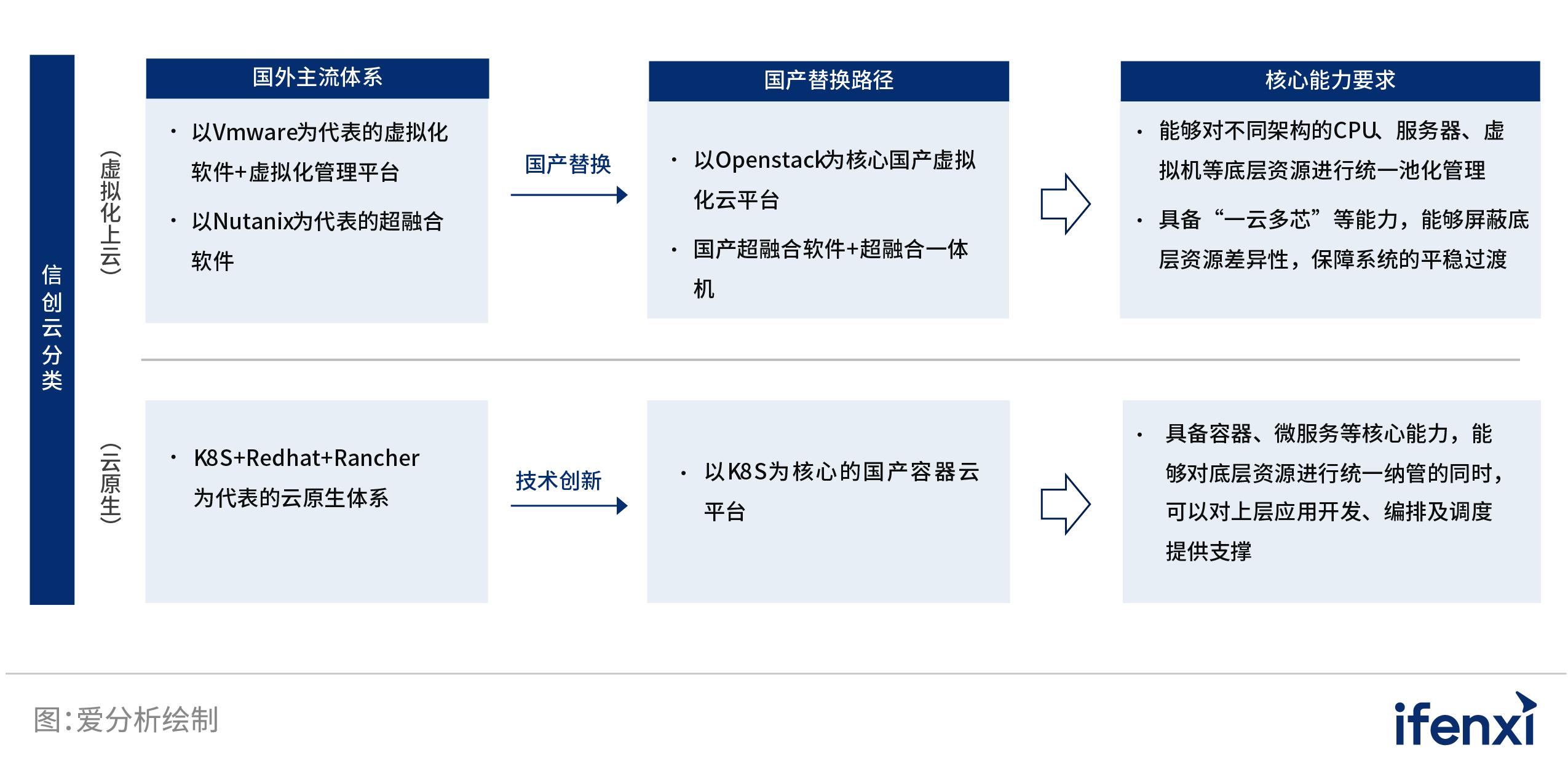 爱分析估值榜,爱分析数据智能行业报告