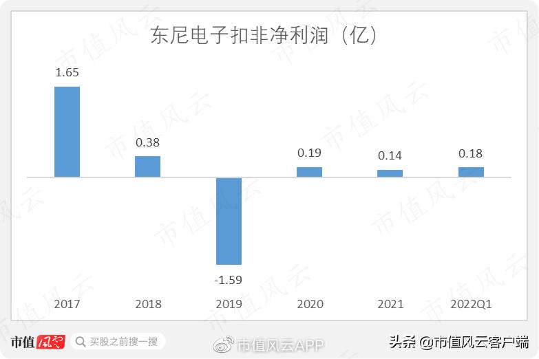 东尼电子股票为什么下跌,浙江东尼电子股份有限公司碳化硅