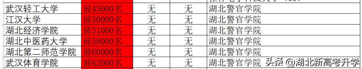湖北专升本计算机专业学校有哪些,湖北三本计算机专业学校排名