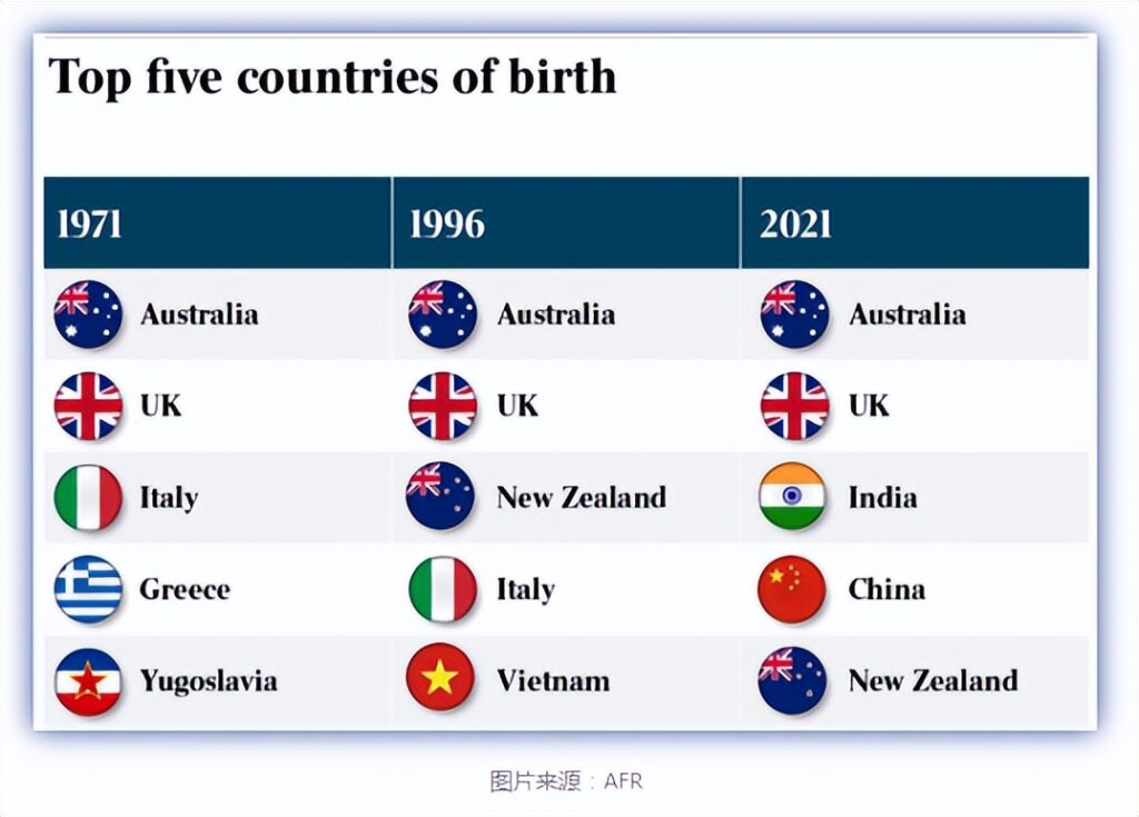 中国新年，震动澳洲！