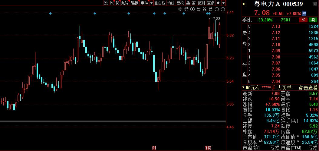 电力股业绩增长排名,看好的电力板块个股