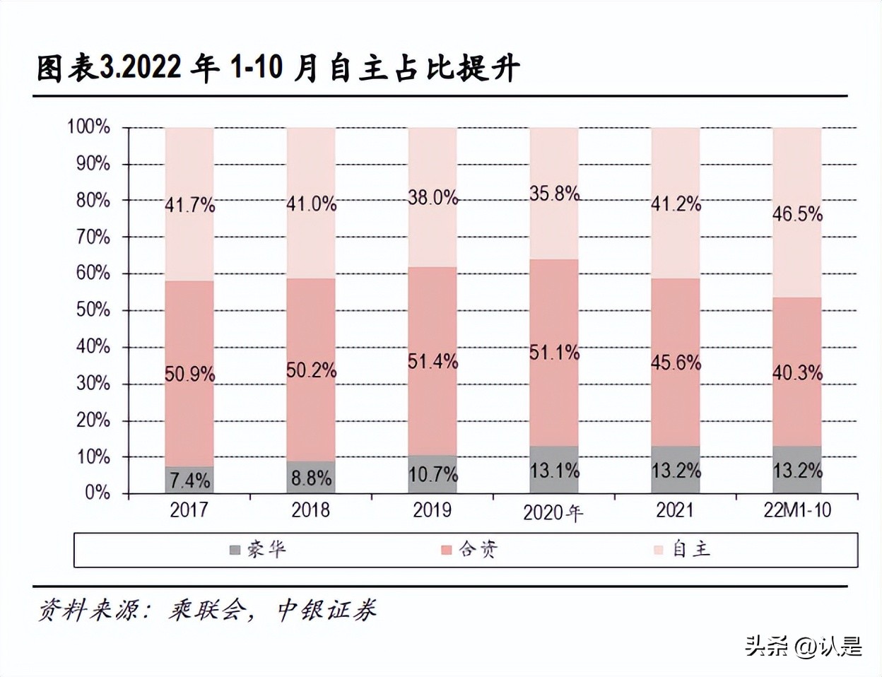 汽车行业2023年度策略,汽车行业2023年中期策略渐入佳境