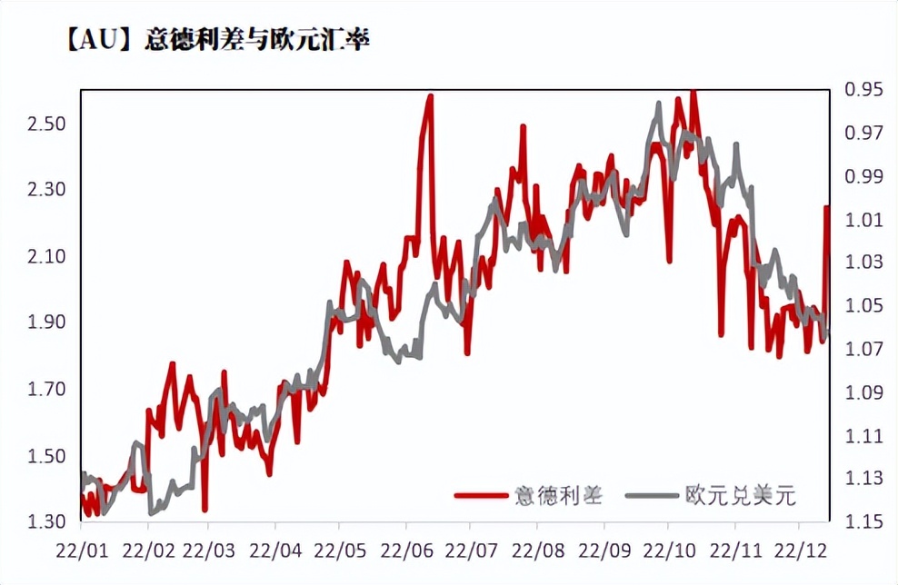 黄金背驰和背离图解,黄金偏离美元的逻辑