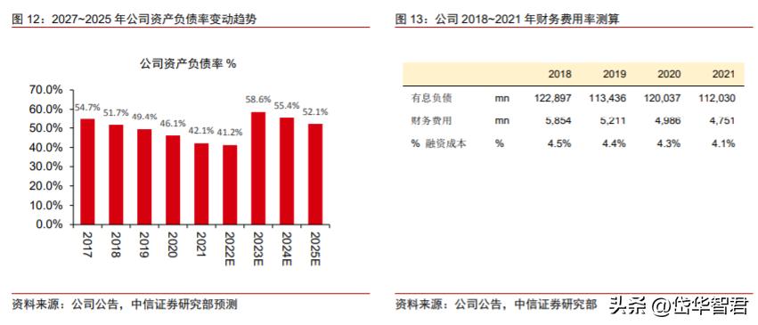 公司是全球水电风电建设引领者,长江电力的价值及分析