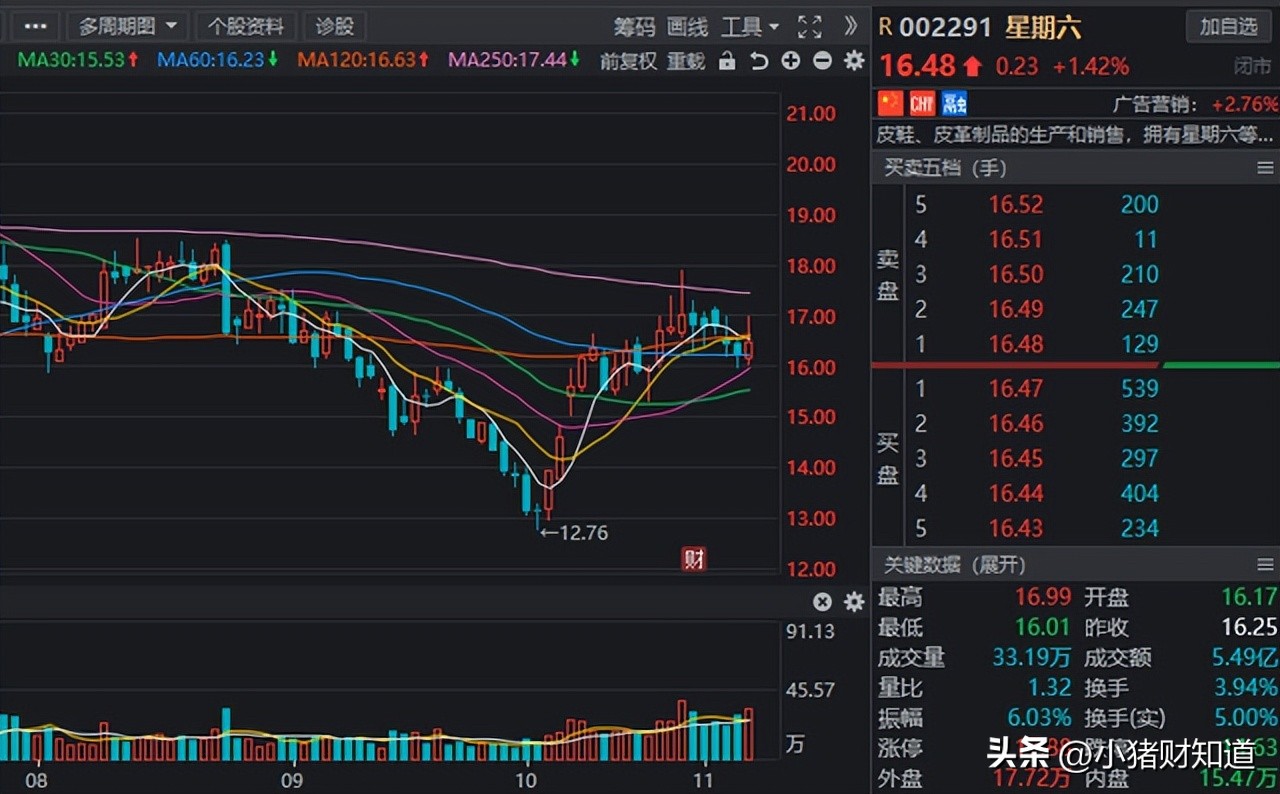 政策助力！虚拟数字人板块迎新“催化”，8家高增长股名单梳理