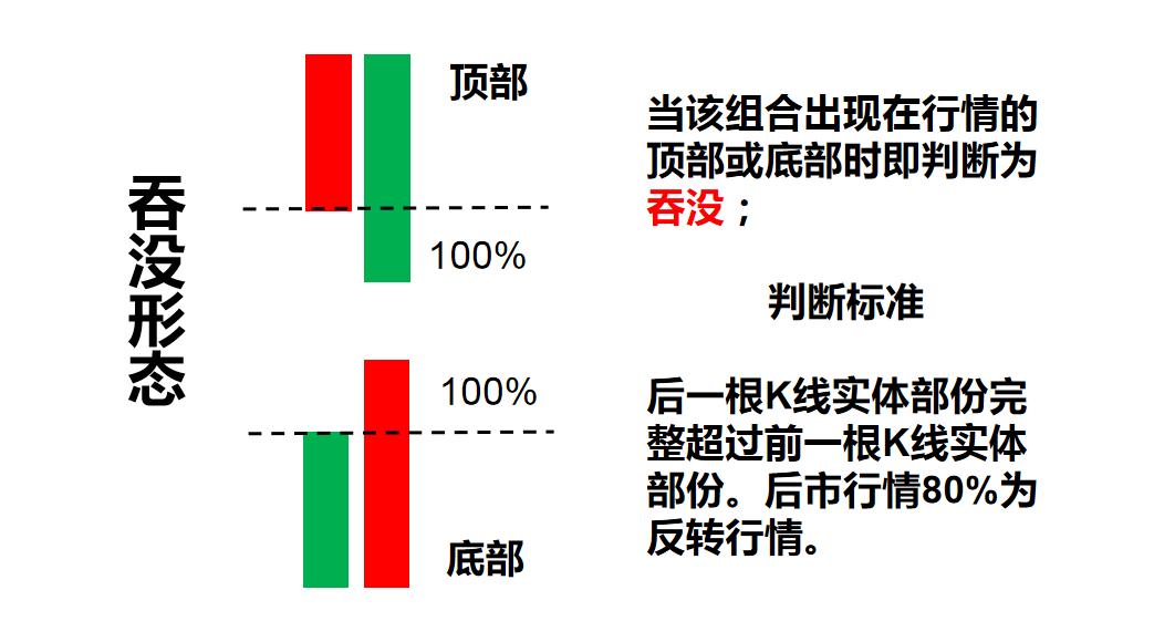 k线里的秘密,亿启阿荣年k线隐藏的秘密