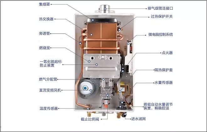 燃气热水器好的和差的区别,不同燃气热水器区别大吗