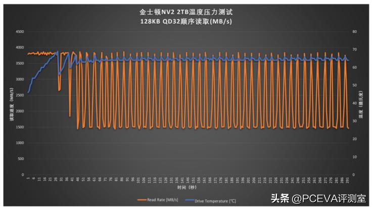 升级500g金士顿nv固态硬盘,金士顿nv2固态硬盘250g全新报价
