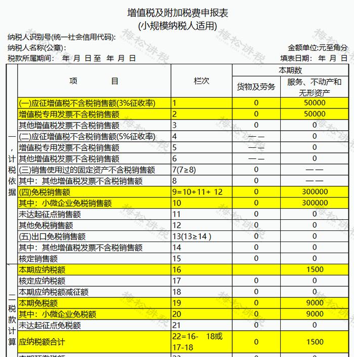 2023年10万以下免征增值税怎么开票,未来6年免征增值税政策