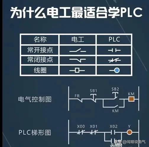 电工知识分享电路开关,电工百宝箱汇川变频器